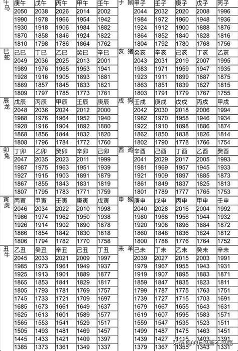 1951年生肖幾歲|十二生肖年份對照表 (西元、民國)